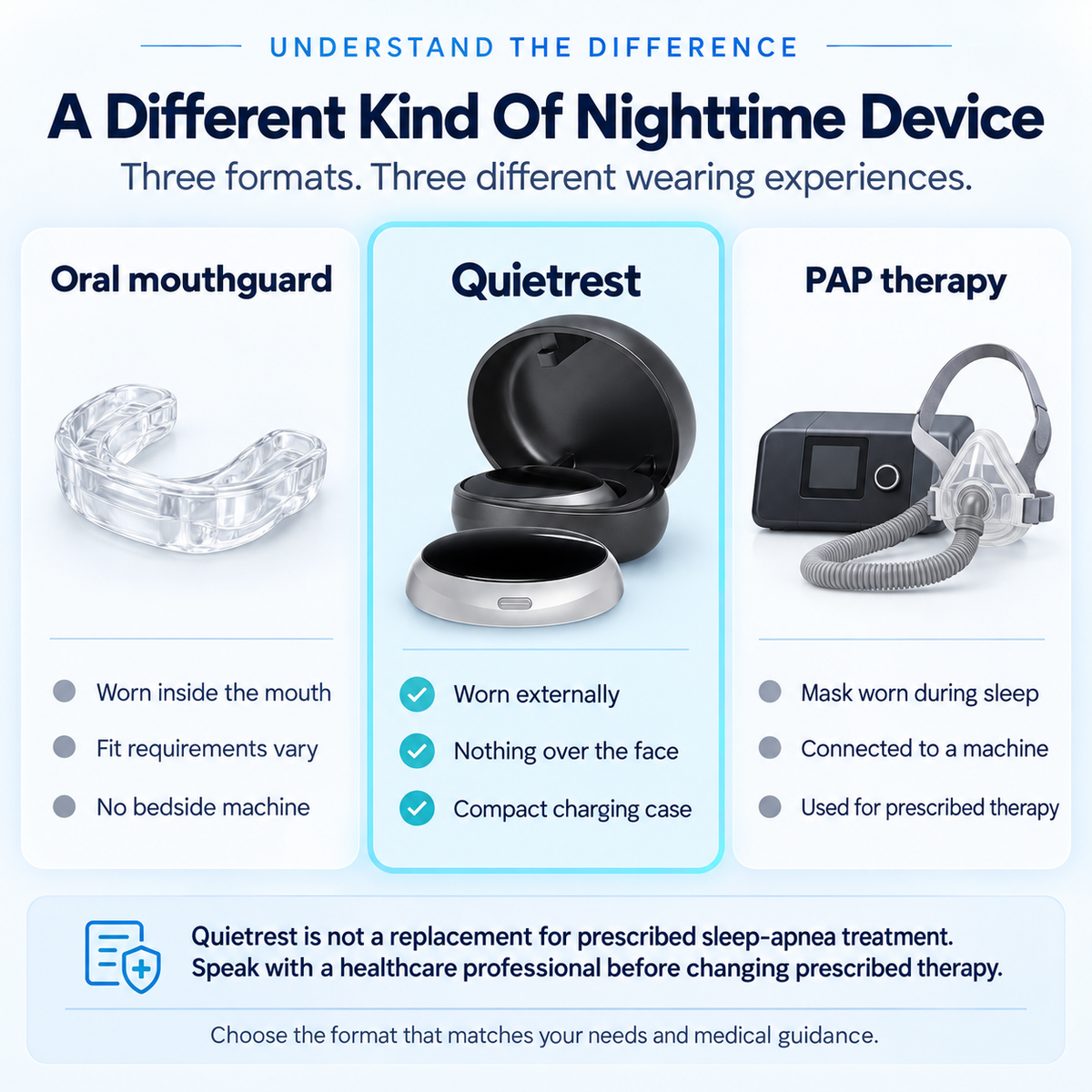 Quietrest Anti-Snoring Device