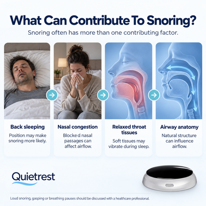 Quietrest Anti-Snoring Device